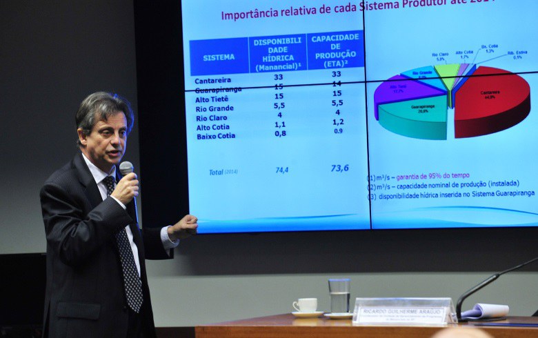 Araújo diz que medidas resultaram em economia de 56% na quantidade de água produzida pelo Cantareira (Luiz Alves/Câmara dos Deputados).